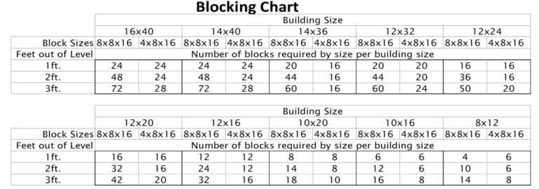 Block Chart